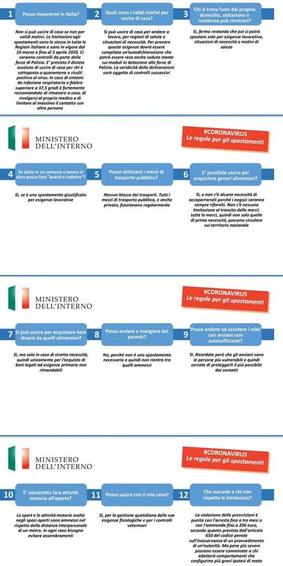 Le Regole per gli Spostamenti